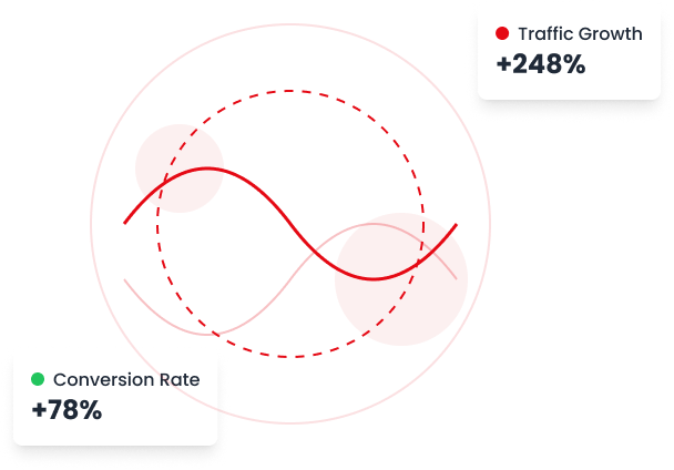 Digital marketing visualization