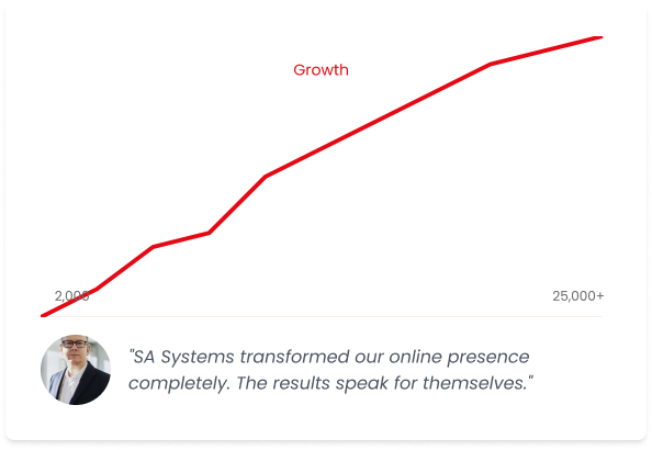 Growth Graph showing increase from 2,000 to 25,000+