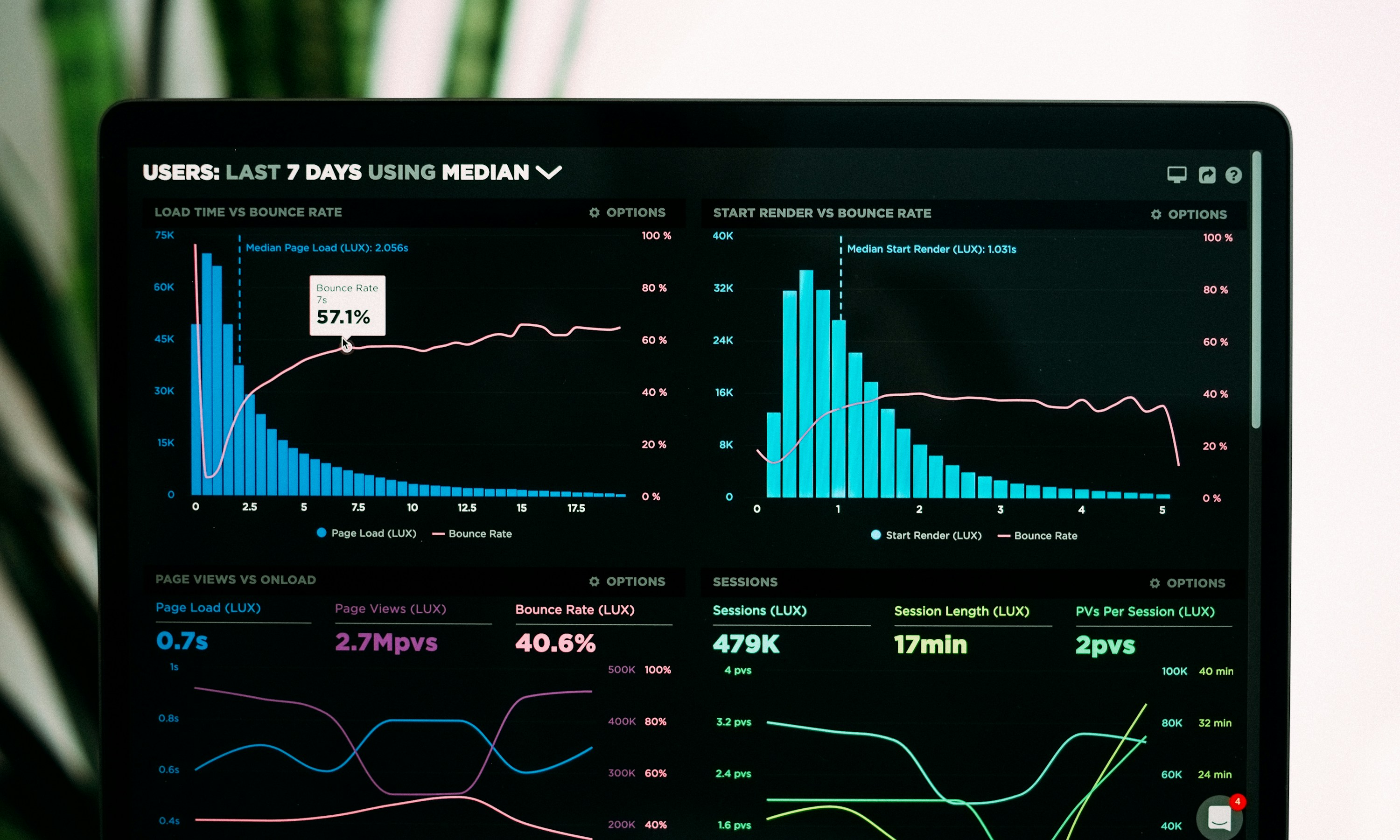 Retail POS Dashboard