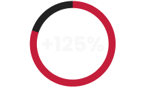 Online Sales